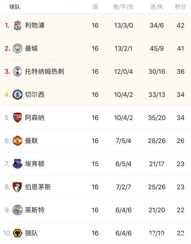 齐沃：最重要的是今天的意大利杯，然后再考虑之后的比赛